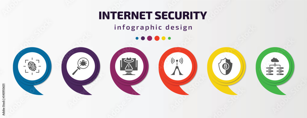 Poster internet security infographic template with icons and 6 step or option. internet security icons such