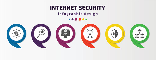 internet security infographic template with icons and 6 step or option. internet security icons such as fingerprint scan, virus search, spyware, wireless connection, gdpr shield, data center vector.