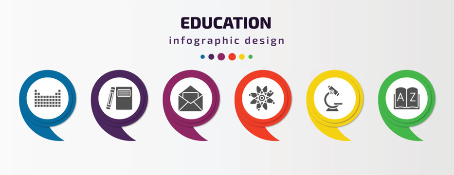 education infographic template with icons and 6 step or option. education icons such as periodic table, hardbound book variant, invitation, physics, microscope, dictionary vector. can be used for