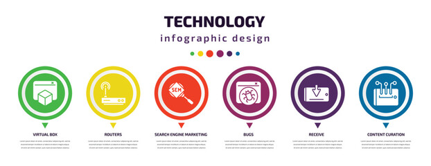 technology infographic element with icons and 6 step or option. technology icons such as virtual box, routers, search engine marketing, bugs, receive, content curation vector. can be used for