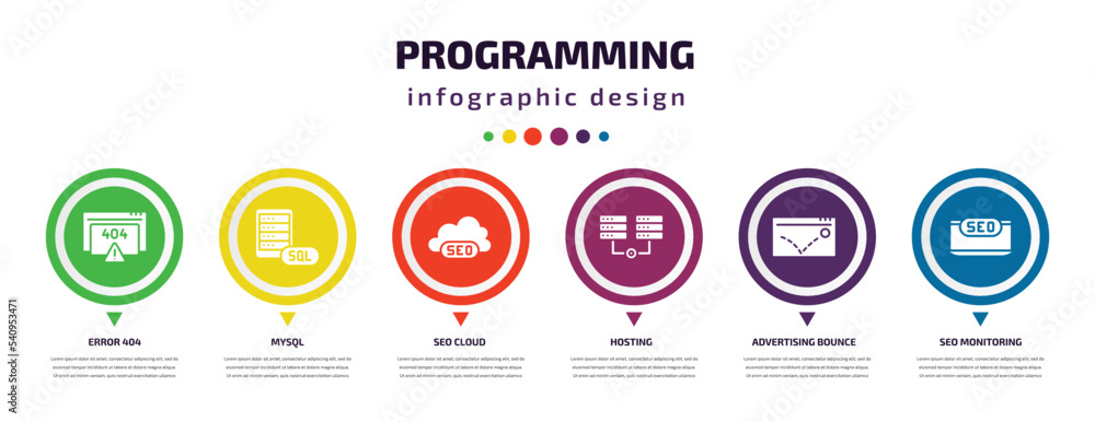 Poster programming infographic element with icons and 6 step or option. programming icons such as error 404