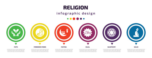 religion infographic element with icons and 6 step or option. religion icons such as faith, forbidden foods, fasting, halal, blasphemy, salah vector. can be used for banner, info graph, web,