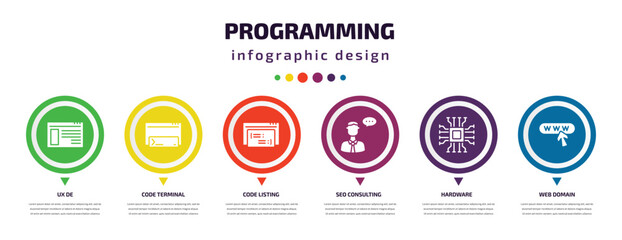 programming infographic element with icons and 6 step or option. programming icons such as ux de, code terminal, code listing, seo consulting, hardware, web domain vector. can be used for banner,
