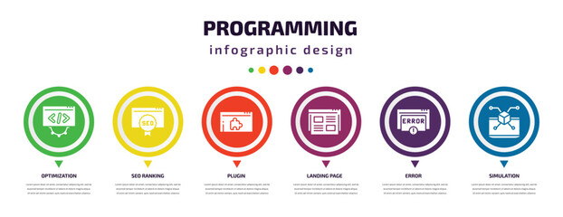programming infographic element with icons and 6 step or option. programming icons such as optimization, seo ranking, plugin, landing page, error, simulation vector. can be used for banner, info