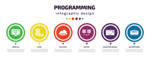 programming infographic element with icons and 6 step or option. programming icons such as error 404, mysql, seo cloud, hosting, advertising bounce, seo monitoring vector. can be used for banner,
