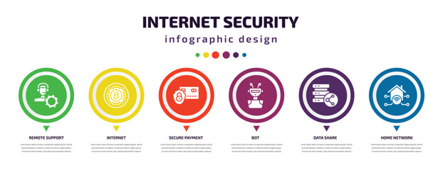 internet security infographic element with icons and 6 step or option. internet security icons such as remote support, internet, secure payment, bot, data share, home network vector. can be used for