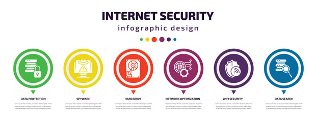 internet security infographic element with icons and 6 step or option. internet security icons such as data protection, spyware, hard drive, network optimization, wifi security, data search vector.