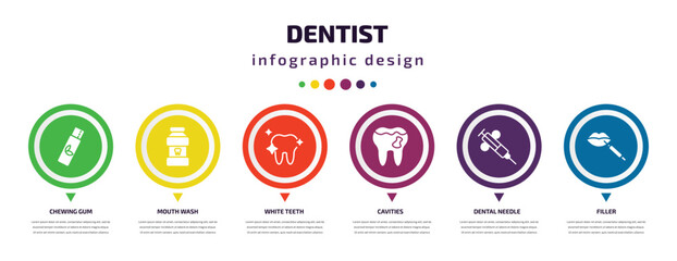 dentist infographic element with icons and 6 step or option. dentist icons such as chewing gum, mouth wash, white teeth, cavities, dental needle, filler vector. can be used for banner, info graph,