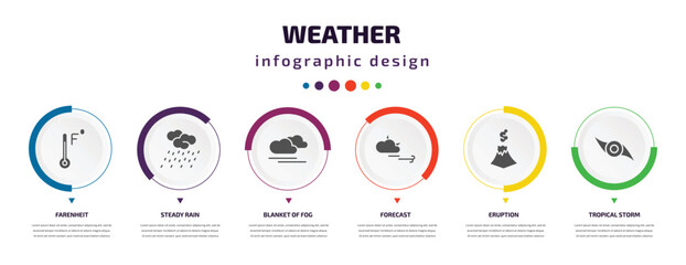 weather infographic element with icons and 6 step or option. weather icons such as farenheit, steady rain, blanket of fog, forecast, eruption, tropical storm vector. can be used for banner, info