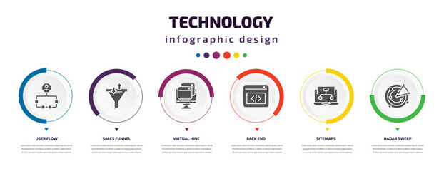 technology infographic element with icons and 6 step or option. technology icons such as user flow, sales funnel, virtual hine, back end, sitemaps, radar sweep vector. can be used for banner, info