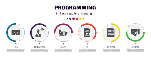 programming infographic element with icons and 6 step or option. programming icons such as html, seo consulting, archive, jsx, binary file, authorize vector. can be used for banner, info graph, web,