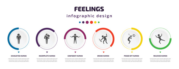 feelings infographic element with icons and 6 step or option. feelings icons such as exhausted human, incomplete human, confident human, drunk pissed off relieved vector. can be used for banner,