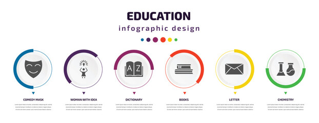 education infographic element with icons and 6 step or option. education icons such as comedy mask, woman with idea, dictionary, books, letter, chemistry vector. can be used for banner, info graph,