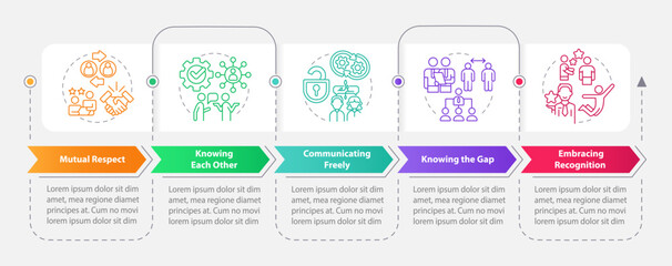 Strong worker-employer relationship rectangle infographic template. Data visualization with 5 steps. Editable timeline info chart. Workflow layout with line icons. Myriad Pro-Bold, Regular fonts used