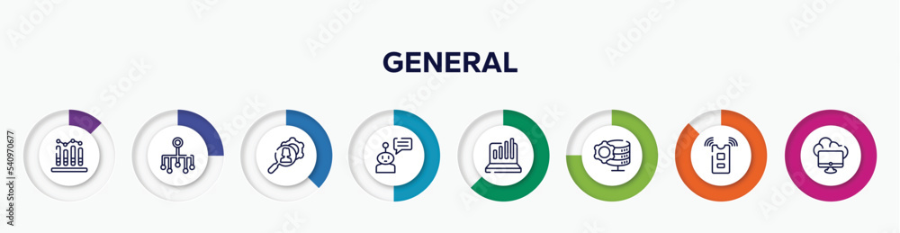 Poster infographic element with general outline icons. included business performance, classification, hr se