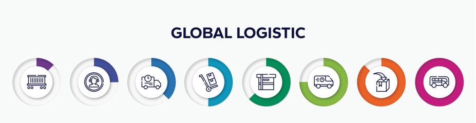 infographic element with global logistic outline icons. included cargo train, phone assistance, shipping truck, use hand truck, small cardboard box, food logistics, put in box, buses vector.