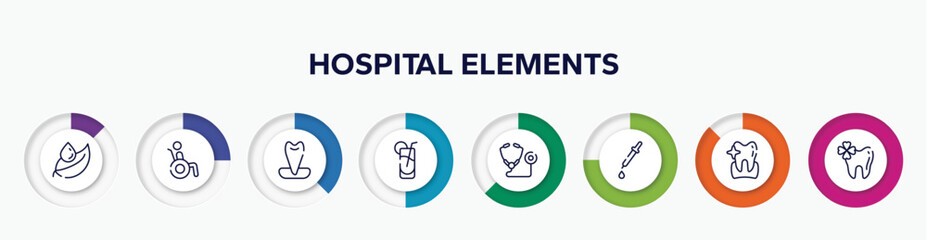 infographic element with hospital elements outline icons. included leaf and drop, wheelchair accesibility, canine, fresh soda glass, medical stethoscope variant, medicine dropper, whitening, trebol