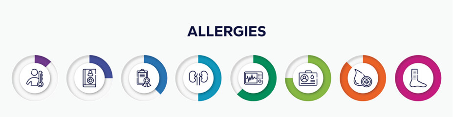 infographic element with allergies outline icons. included fever, handbook, medical certificate, kidney, icu, blood donor card, donor, urticaria vector.