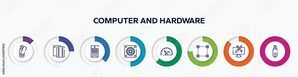 Poster infographic element with computer and hardware outline icons. included flash card, case, system unit