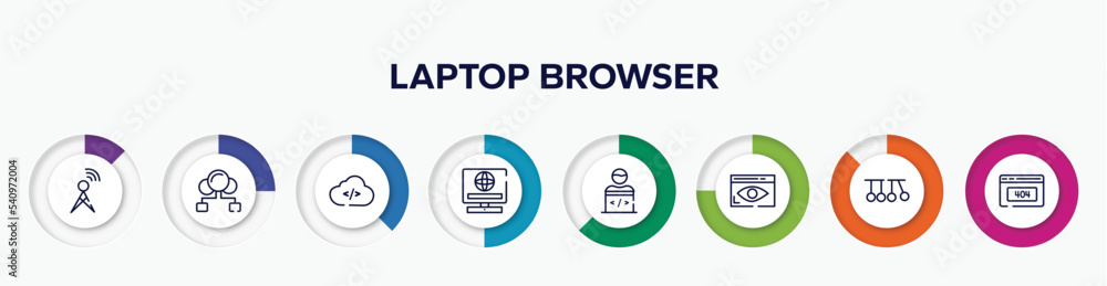 Poster infographic element with laptop browser outline icons. included cellular, cloud sharing, cloud codin