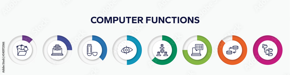 Poster infographic element with computer functions outline icons. included unstructured data, cam, usb flas