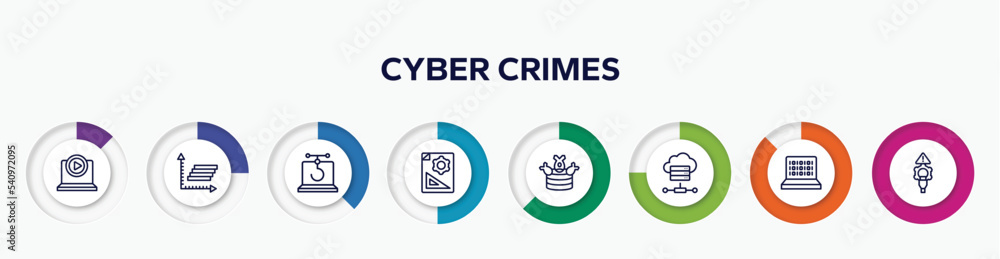 Poster infographic element with cyber crimes outline icons. included tutorial, frequency graph, phishing, p