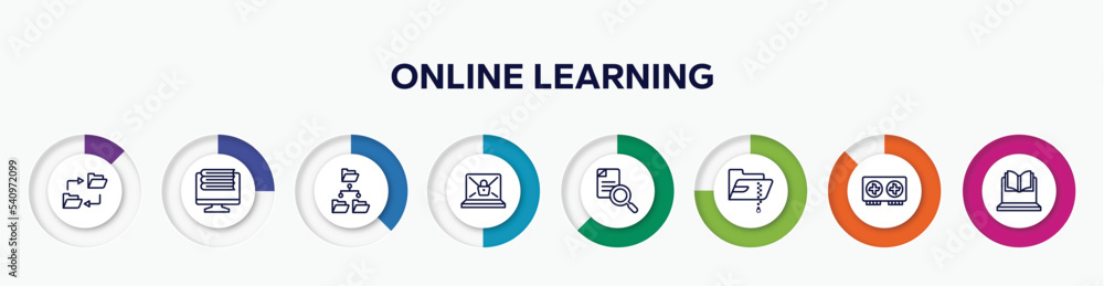 Poster infographic element with online learning outline icons. included data synchronization, online librar