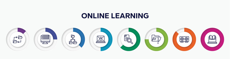 Obraz premium infographic element with online learning outline icons. included data synchronization, online library, file system, ransomware, search file, compressed file, graphics card, online lesson vector.