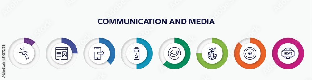 Poster infographic element with communication and media outline icons. included mouse clicker, landing page
