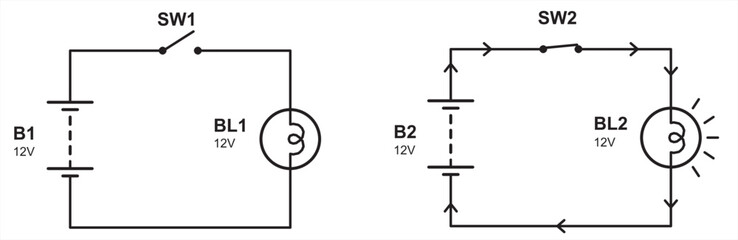 
Vector schematic diagram of
electrical circuit with lamp, constant
voltage source (battery) and button.
Physical properties of conductors. The flow of positively and
negatively charged electrons.