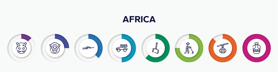 infographic element with africa outline icons. included hippopotamus, gorilla, rifle, , shovel, gardener, cable car cabin, canteen vector.