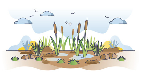 Peatlands or mires as decomposed organic material lands outline concept. Soil type with peat organic matter as rich nutrient and fertile land vector illustration. Sapropel biome and marsh environment. - obrazy, fototapety, plakaty