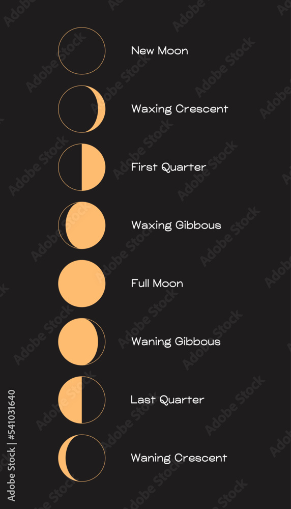 Poster moon phases scheme sphere shadow cycle astronomy icon set. vector illustration background