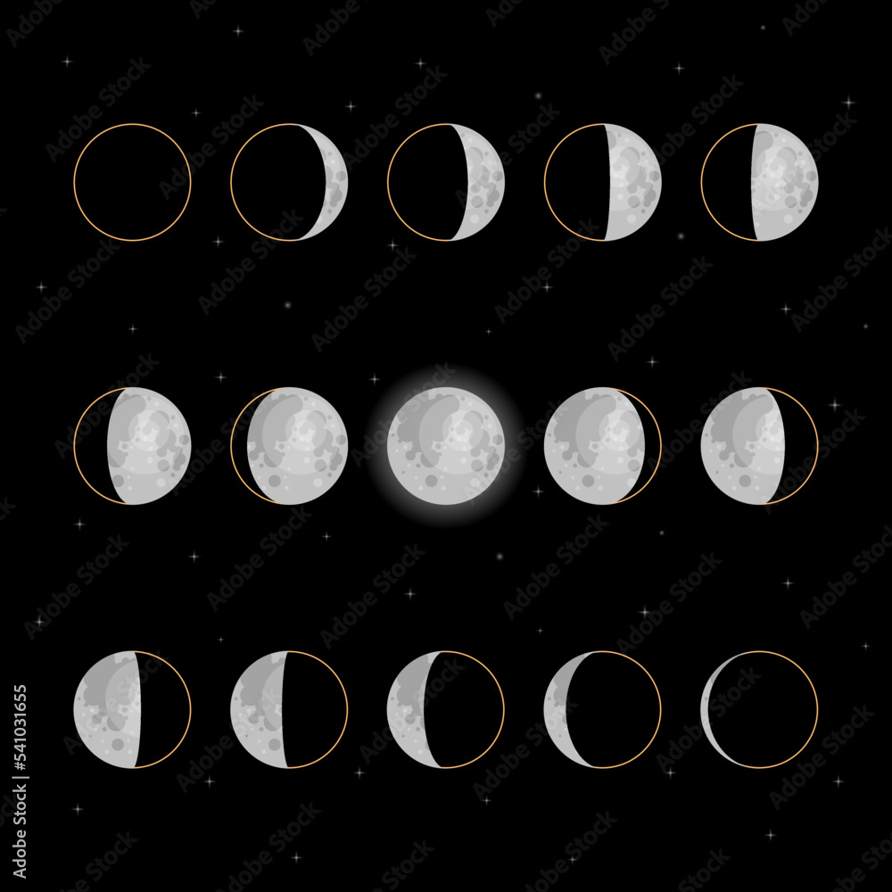 Wall mural moon phases scheme sphere shadow cycle astronomy icon set. vector illustration background