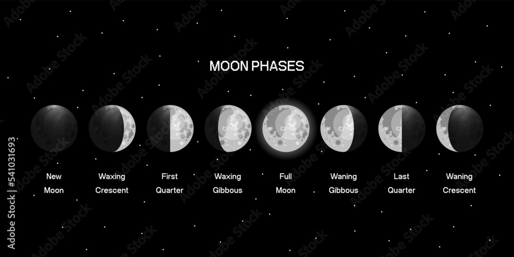 Sticker moon phases scheme sphere shadow cycle astronomy icon set. vector illustration background