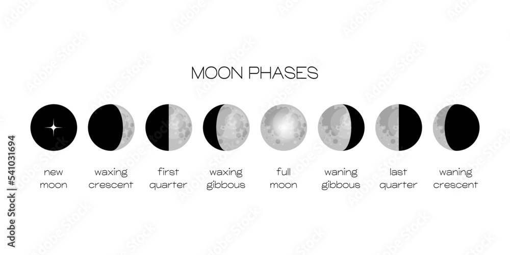 Poster moon phases scheme sphere shadow cycle astronomy icon set. vector illustration background