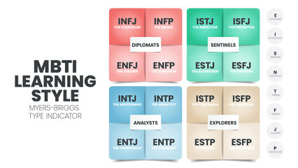 The MBTI Myers-Briggs Personality Type Indicator use in Psychology. MBTI is self-report inventory designed to identify a person's personality type, strengths, and preferences. Personality types theory