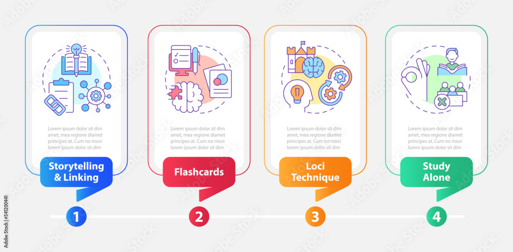 Poster visual memorization strategies rectangle infographic template. mind. data visualization with 4 steps