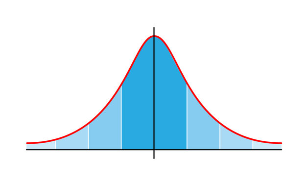 Bell Curve Images – Browse 5,325 Stock Photos, Vectors, and Video