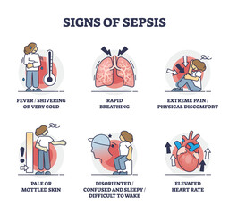 Signs of sepsis as infection blood poisoning symptoms outline collection. Labeled educational scheme with condition after heavy injury and bacterial illness vector illustration. Medical condition set.