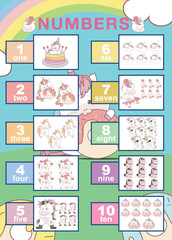 Learning numbers and English poster. Educational sheet for preschool. Vector illustration file.