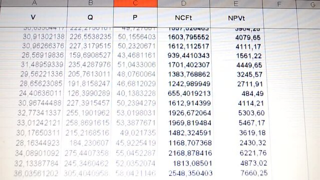 Work of the analyst. Figures on the computer