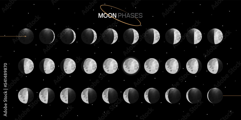 Wall mural moon phases scheme sphere shadow cycle astronomy icon set. vector illustration background