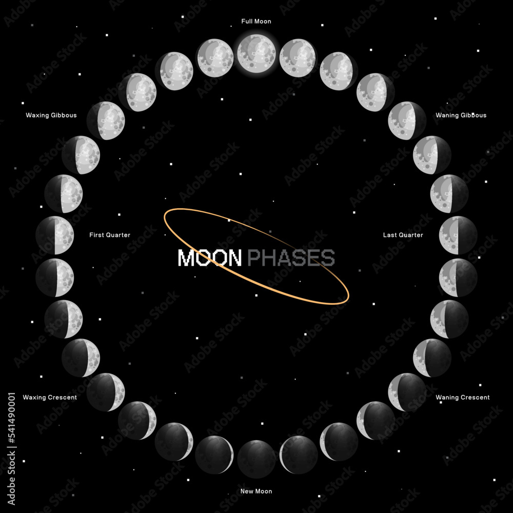 Poster moon phases scheme sphere shadow cycle astronomy icon set. vector illustration background