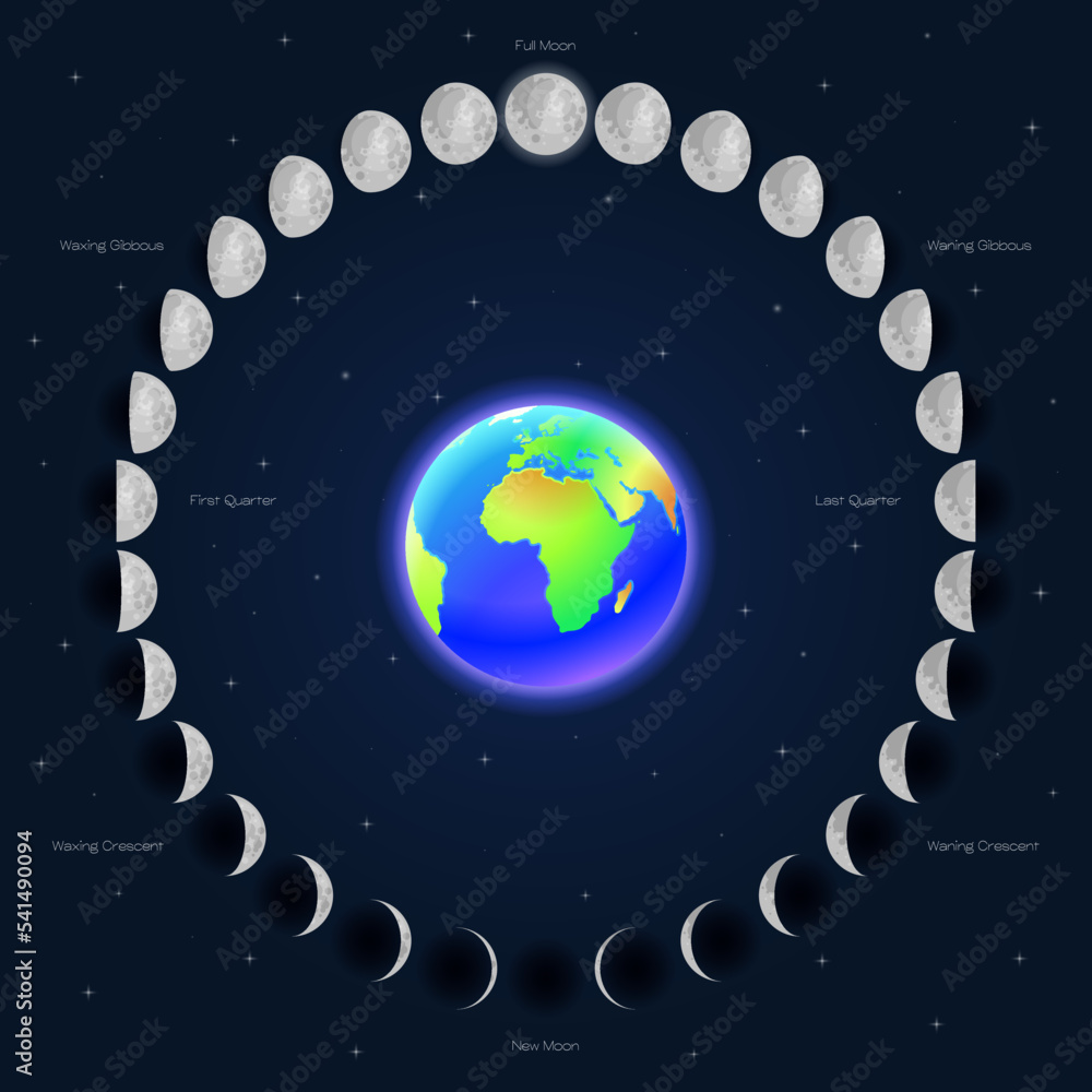 Poster moon phases scheme sphere shadow cycle astronomy icon set. vector illustration background