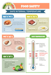 Food Safety Temperature Infographics