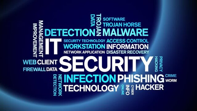 IT Security animated tag word cloud;text design animation kinetic typography seamless loop.