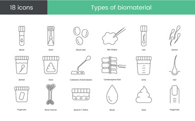 Types of biomaterial set of line icons in vector, illustration stool and blood, sputum and bone marrow, hair and urine, cerebrospinal fluid and semen, skin biopsy and saliva.