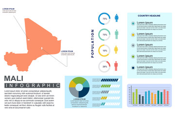 Obraz premium Mali detailed country infographic template with world population and demographics for presentation, diagram. vector illustration.