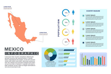 Obraz premium Mexico detailed country infographic template with world population and demographics for presentation, diagram. vector illustration.